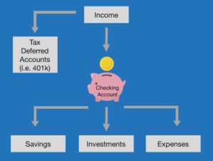 Banking 7 Checking Account - how to use a checking account