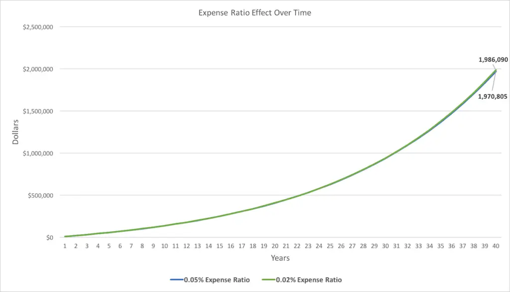 What is an Expense Ratio and Why it's Important 3 What is an expense ratio - Chart 3