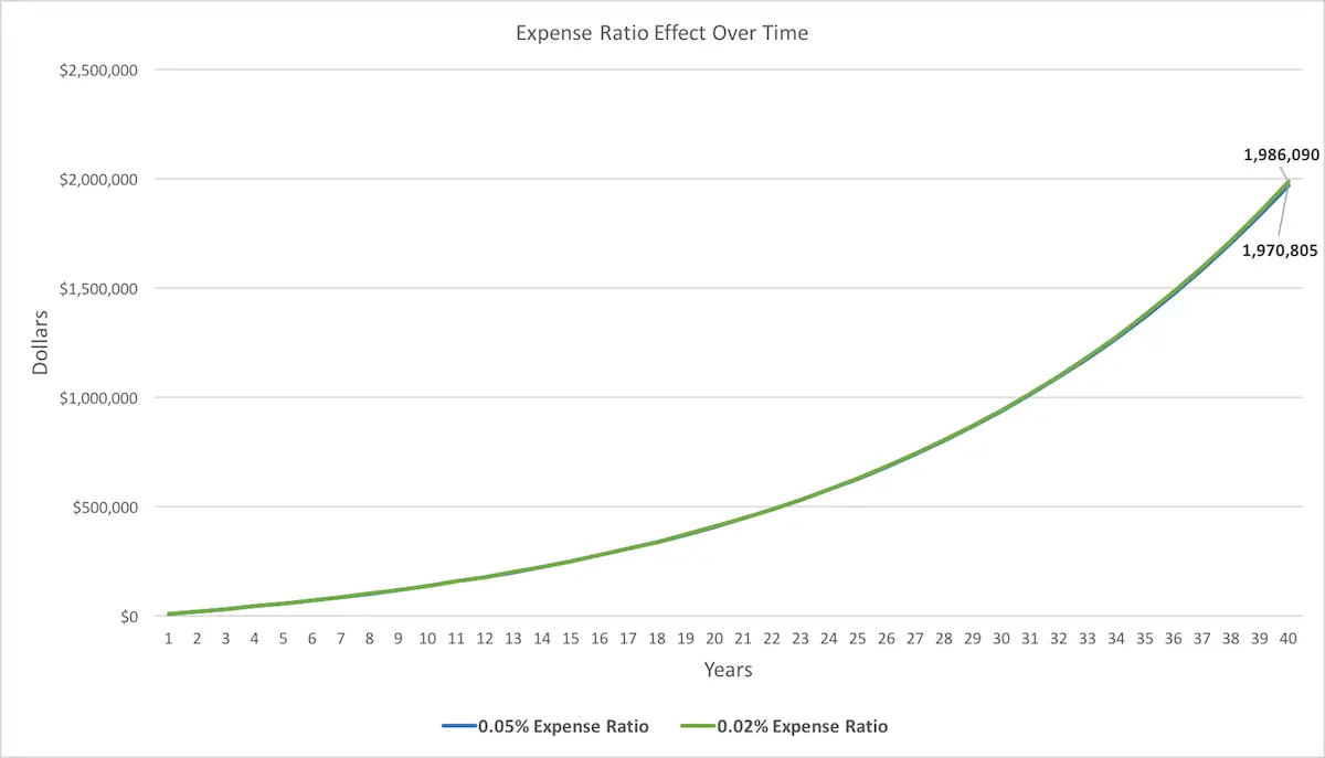 expense ratio calculator expense ratio calculator