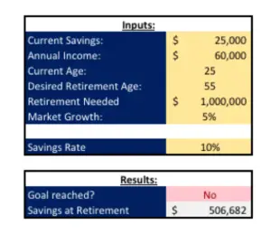 How much to invest - 10%