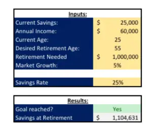 How much to invest - 25%