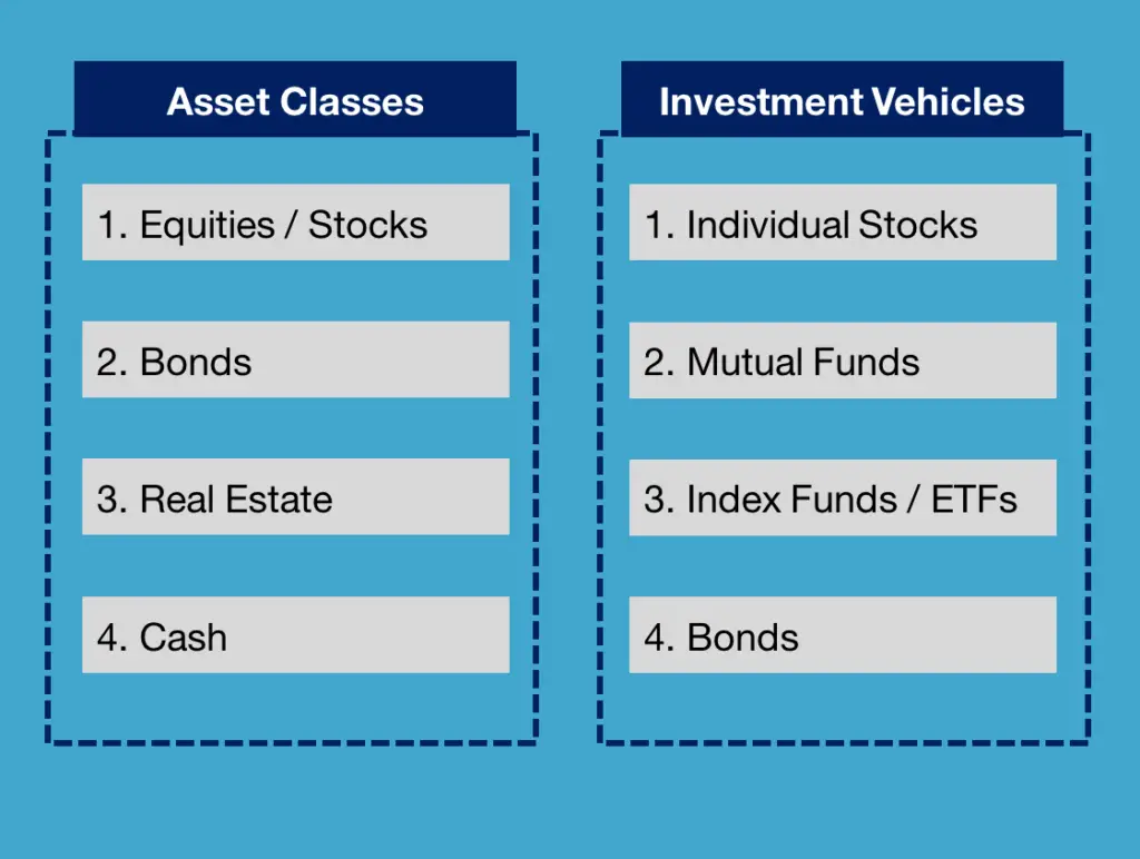 Types of Investment Vehicles - Overview