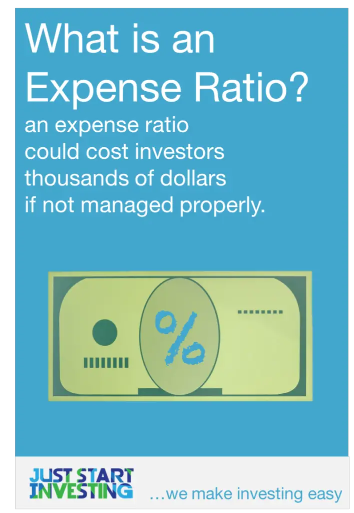 What is an Expense Ratio?