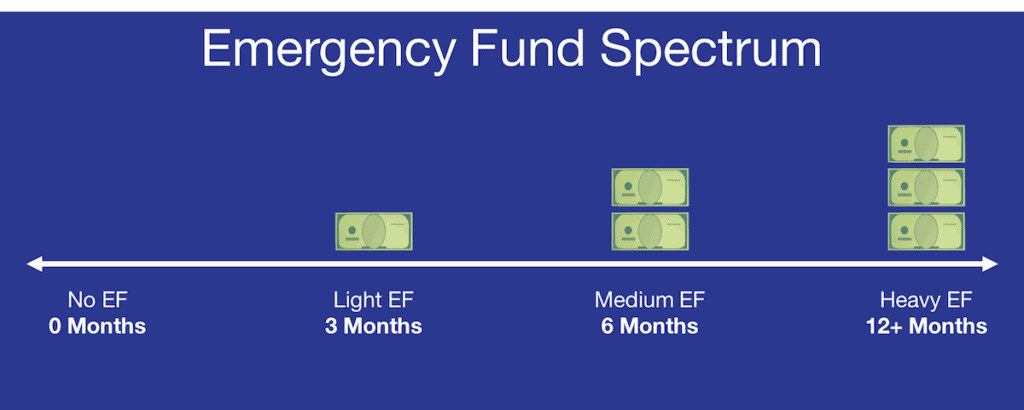 How Much Emergency Fund Spectrum