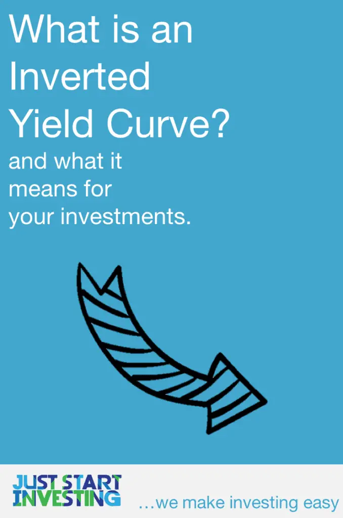 What is an Inverted Yield Curve - Pinterest