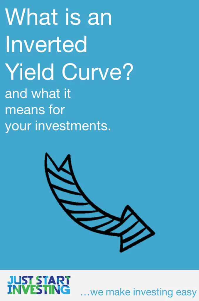 What is An Inverted Yield Curve? 3 What is an Inverted Yield Curve - Pinterest