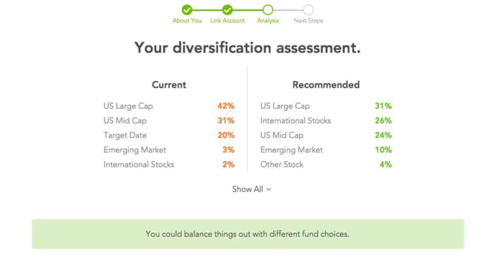 Blooom Diversification assessment