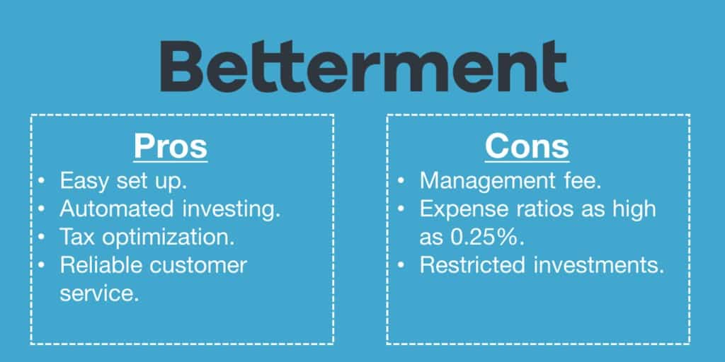 Betterment Review Pros and Cons