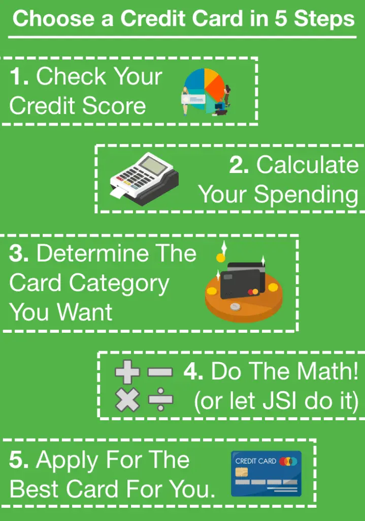 Choose a Credit Card in 5 Steps