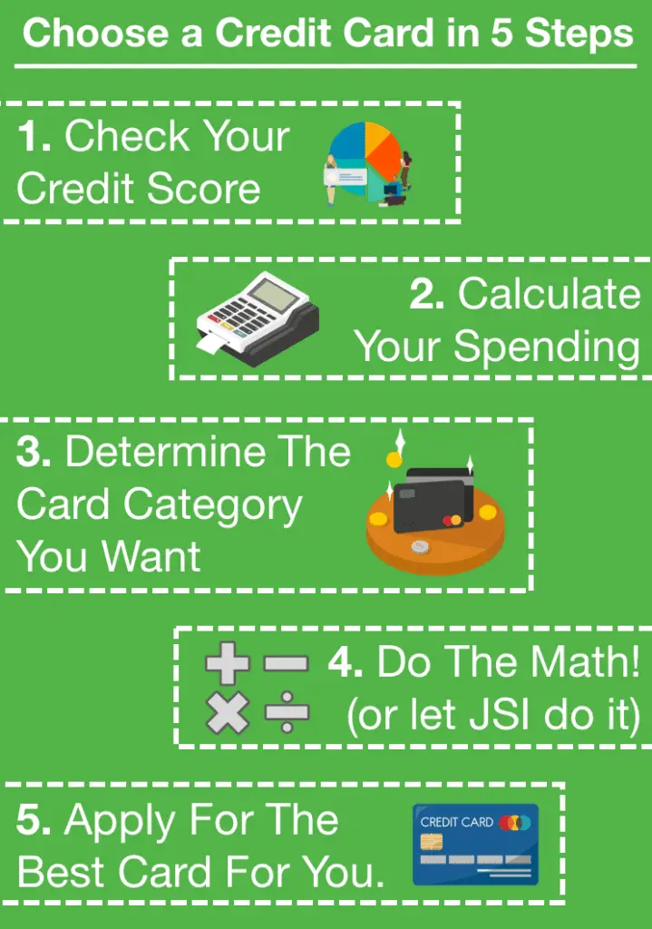 How to Choose a Credit Card: 5 Easy Steps 1 Choose a Credit Card in 5 Steps