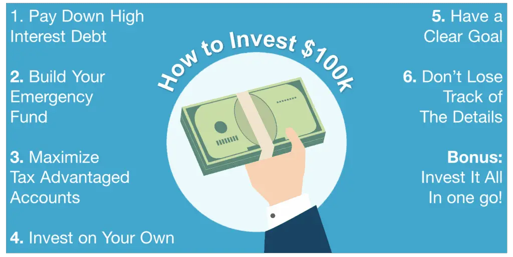 How to Invest $100k Guide