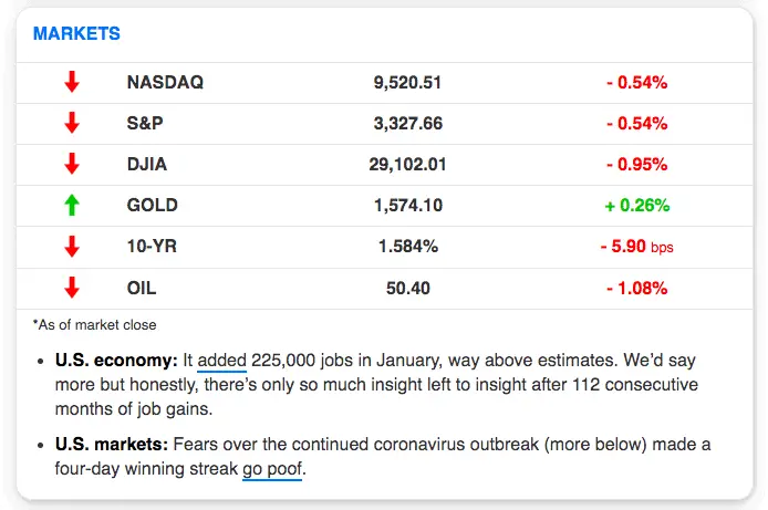 Morning Brew Review - Stock Market Section