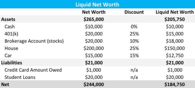 Liquid Net Worth Example
