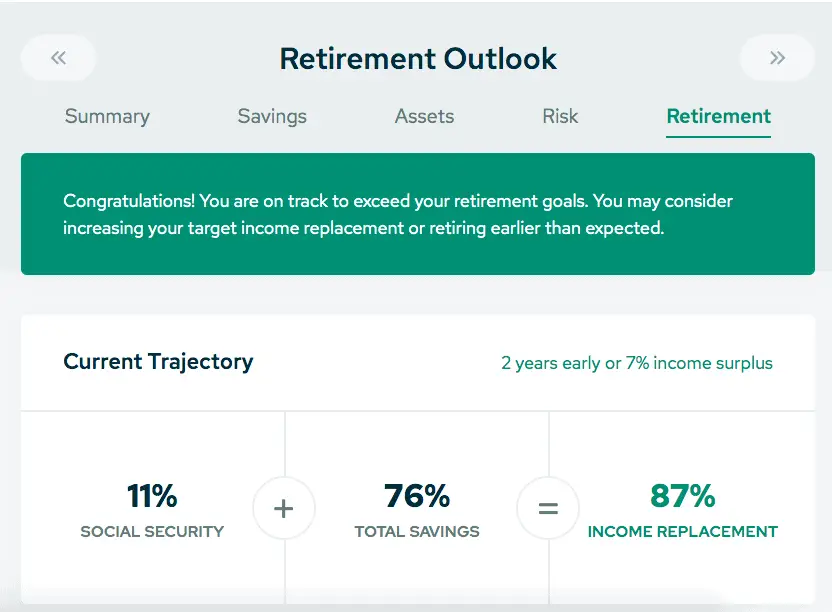 Financial Plan Retirement Outlook