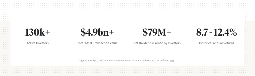 Fundrise Review: Real Estate Crowdfunding Pros and Cons 2 Fundrise Review - About