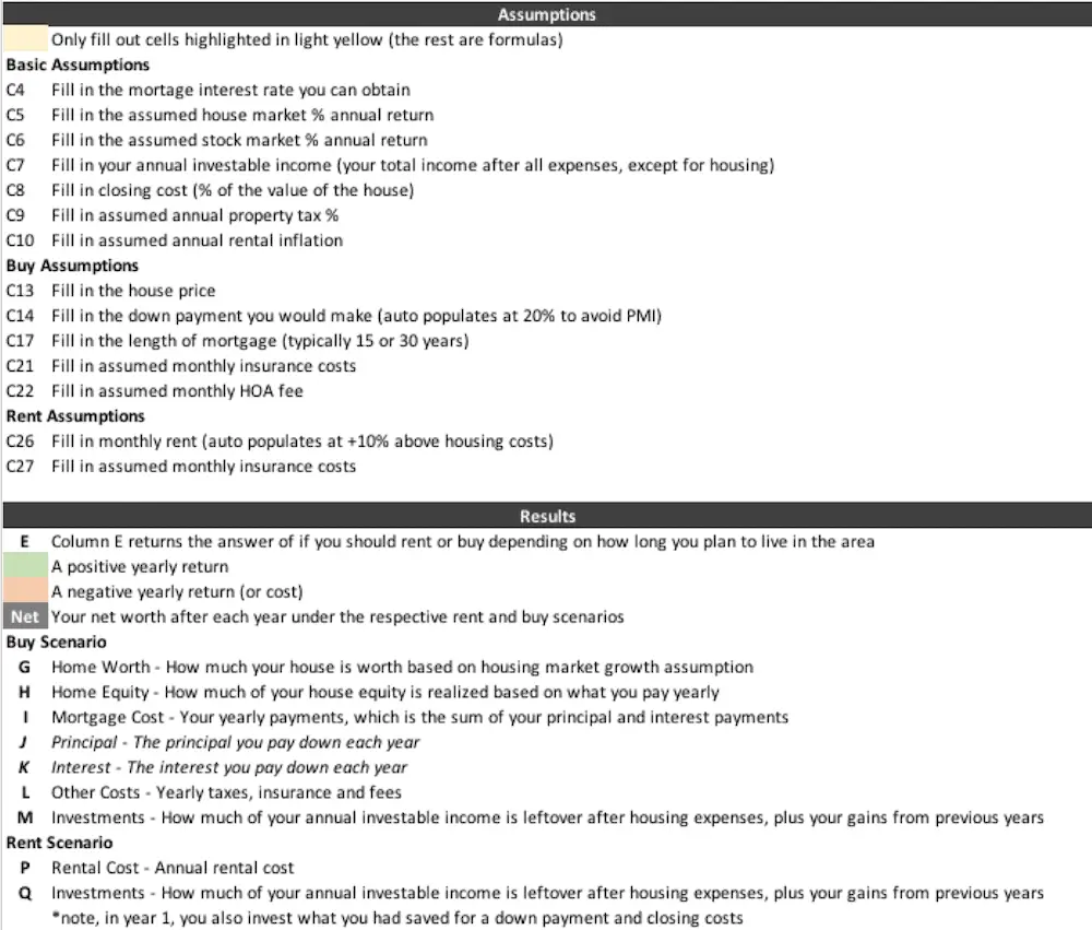 Rent vs Buy Calculator Assumptions