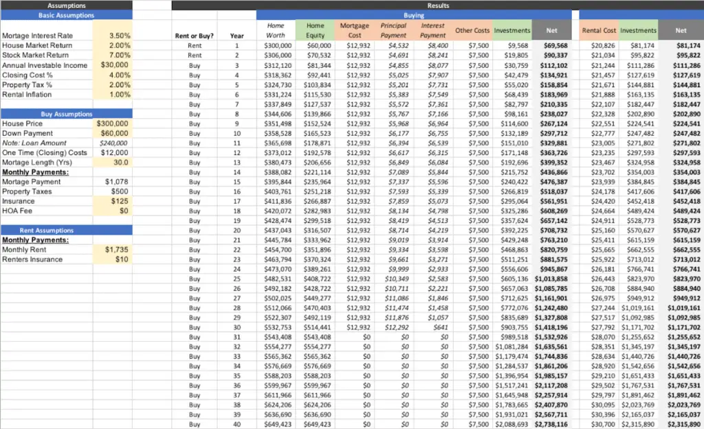 Rent vs Buy Calculator Table