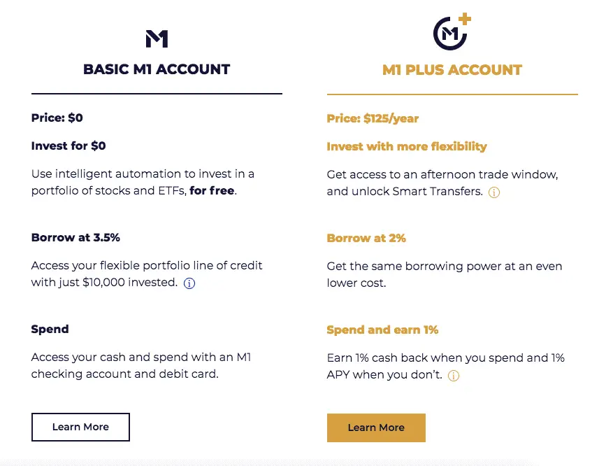 M1 Finance vs Betterment vs Vanguard: Robo-Advisor Comparison 3 M1 vs. M1 Plus comparison