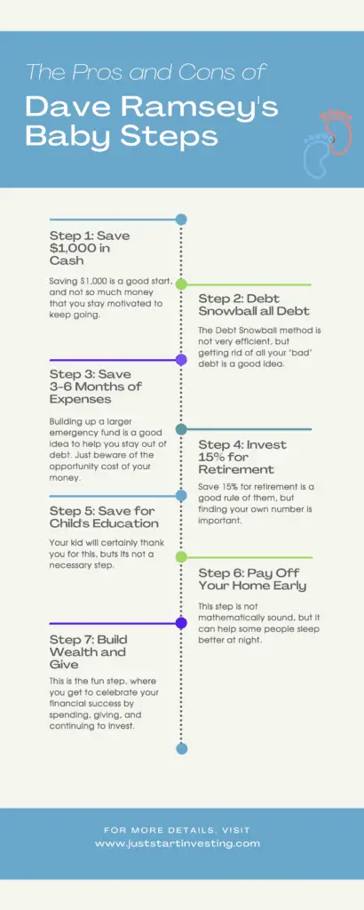 Dave Ramsey Baby Steps - Pinterest