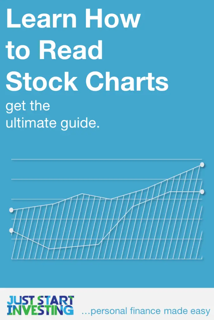 How to Read Stock Charts - Pinterest