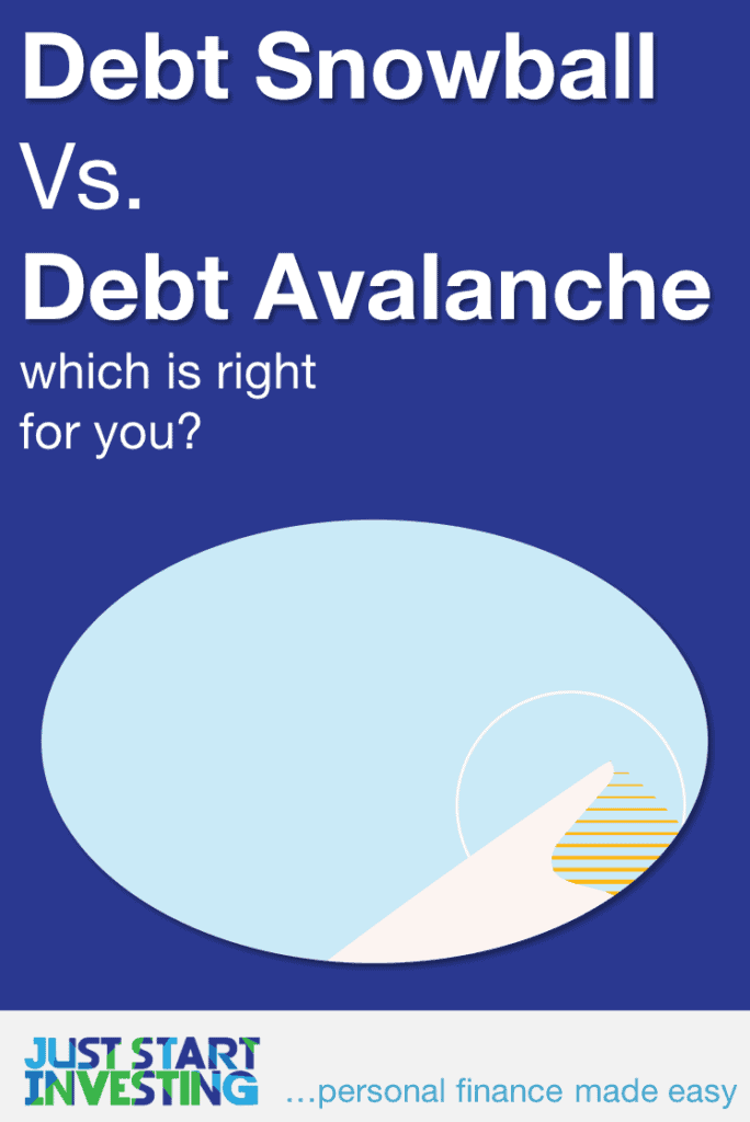Debt Snowball vs Debt Avalanche - Pinterest