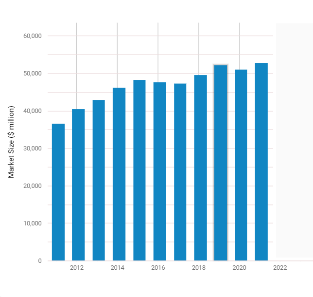 Should You Hire a Financial Consultant? 2 market size graph