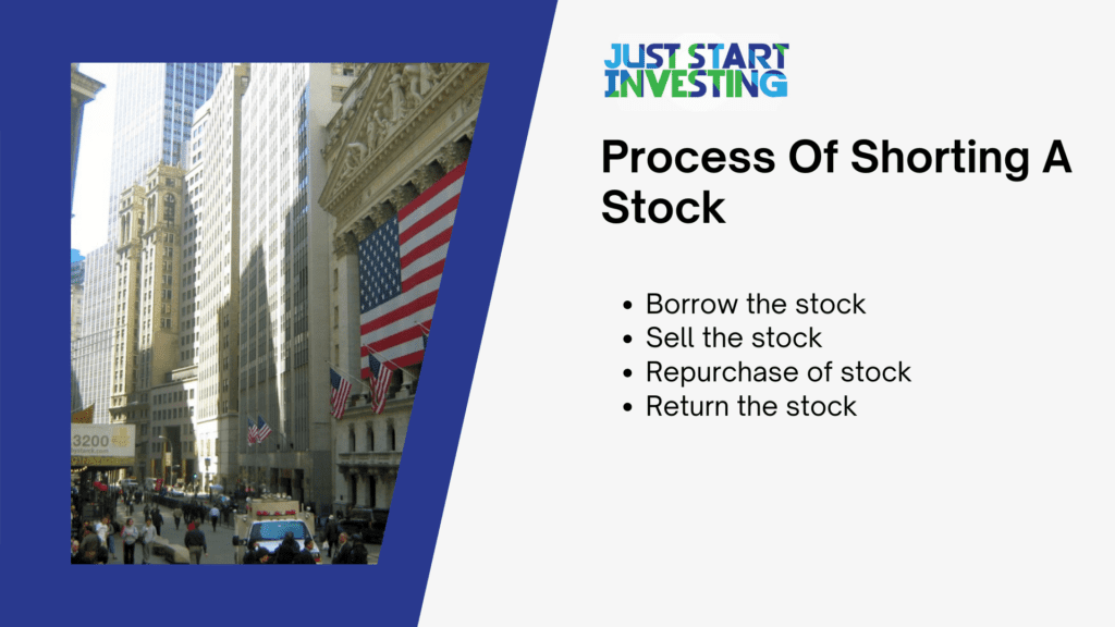 Process Of Shorting A Stock
