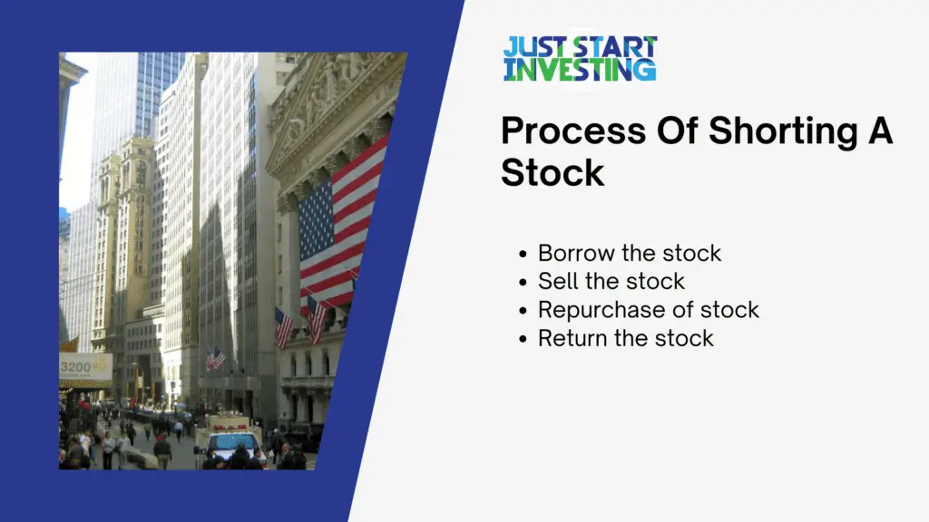 What is short interest? 1 Process Of Shorting A Stock