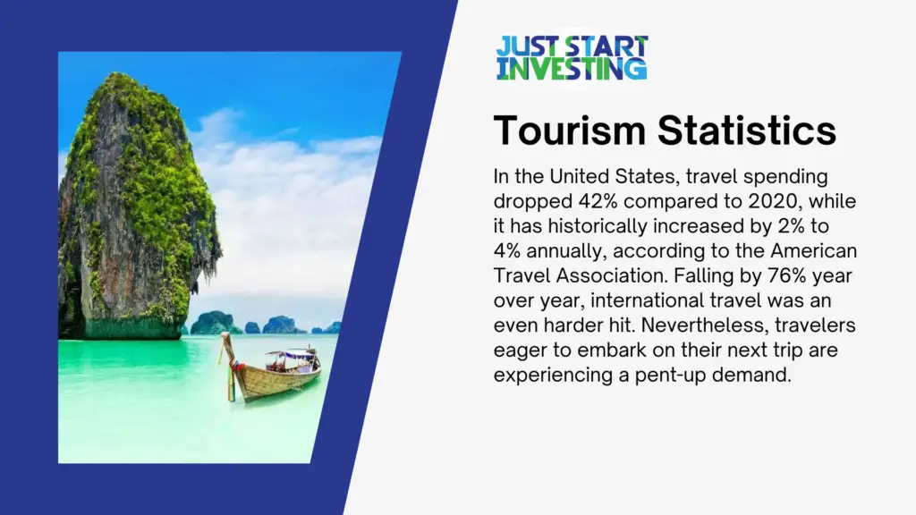 Top 5 Travel Stocks To Look Out For 1 Travel Stocks