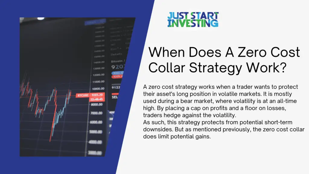 Zero Cost Collar Strategy Explained 1 Zero Cost Collar