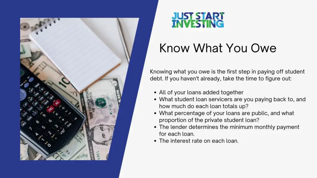 Repaying Student Loans: How To Do It? 2 Repaying Student Loans