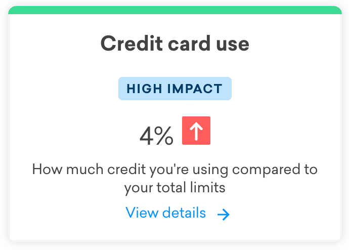 credit karma utilization