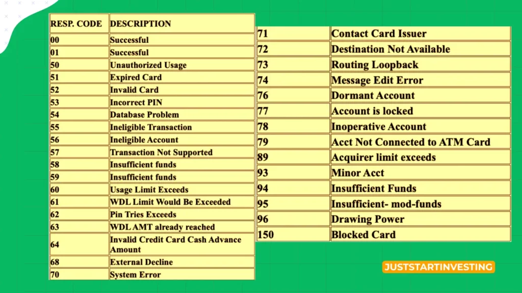 SBI ATM Response Code List: Solve SBI ATM ERROR Codes 1 sbi atm error codes