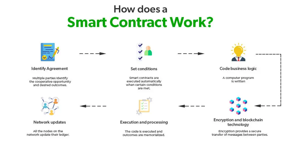 Howdoesasmartcontractwork1
